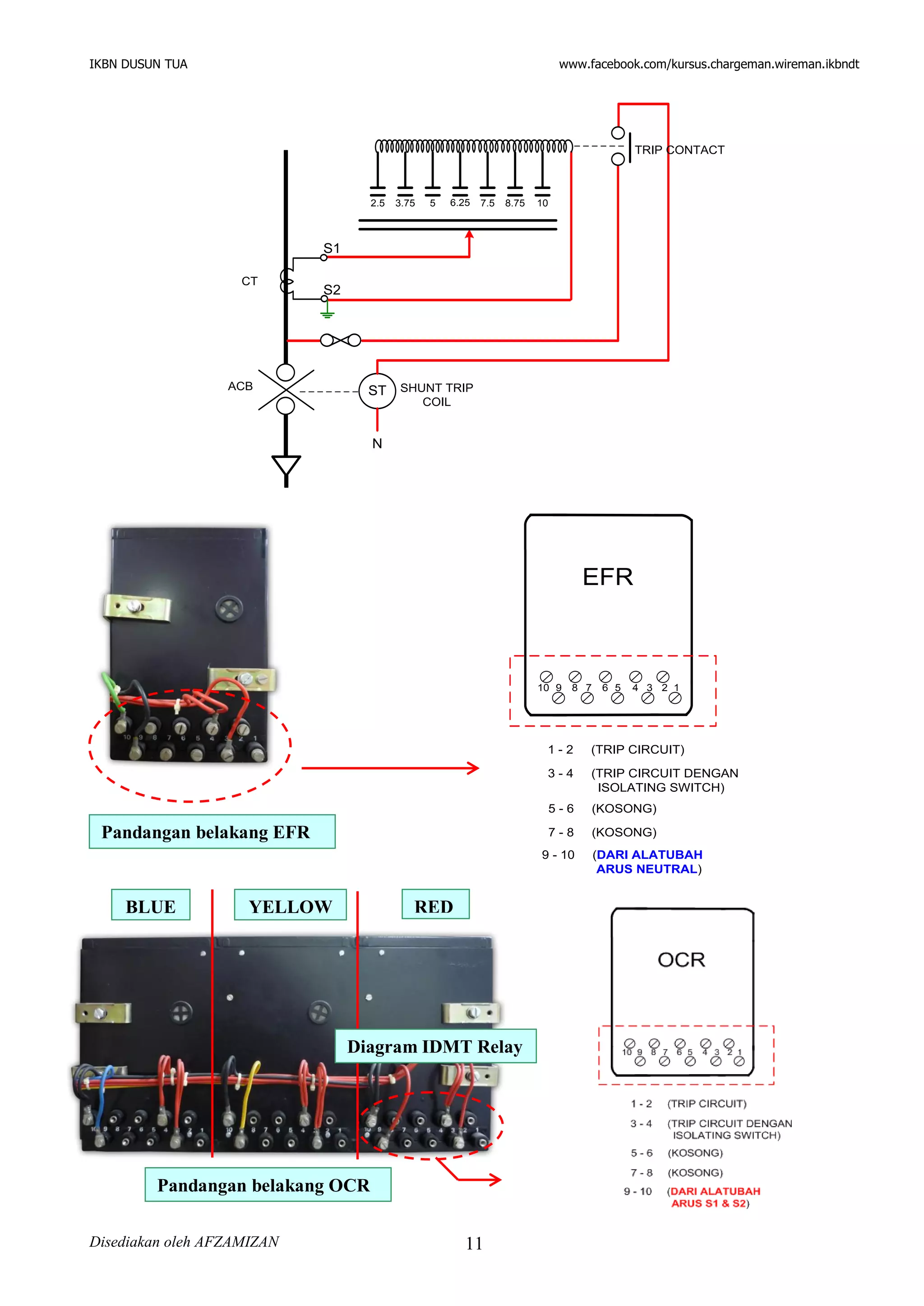 IKBN DUSUN TUA www.facebook.com/kursus.chargeman.wireman.ikbndt
Disediakan oleh AFZAMIZAN 11
ACB ST SHUNT TRIP
COIL
N
2.5
TRIP CONTACT
S1
S2
3.75 5 6.25 7.5 8.75 10
CT
12345678910
1 - 2 (TRIP CIRCUIT)
3 - 4 (TRIP CIRCUIT DENGAN
ISOLATING SWITCH)
5 - 6 (KOSONG)
7 - 8 (KOSONG)
9 - 10 (DARI ALATUBAH
ARUS NEUTRAL)
EFR
Pandangan belakang EFR
Pandangan belakang OCR
REDYELLOWBLUE
Diagram IDMT Relay
 