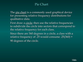 Pie Chart
The pie chart is a commonly used graphical device
for presenting relative frequency distributions for
qualitative data.
First draw a circle; then use the relative frequencies
to subdivide the circle into sectors that correspond to
the relative frequency for each class.
Since there are 360 degrees in a circle, a class with a
relative frequency of .25 would consume .25(360) =
90 degrees of the circle.

Slide
11

 