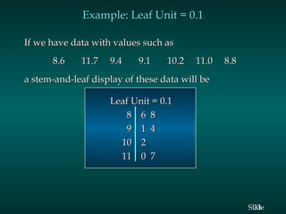 Example: Leaf Unit = 0.1
If we have data with values such as
8.6

11.7

9.4

9.1

10.2

11.0

8.8

a stem-and-leaf display of these data will be
Leaf Unit = 0.1
8 6 8
9 1 4
10 2
11 0 7

Slide
33

 