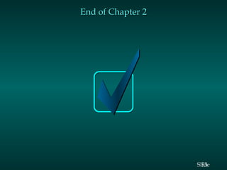 End of Chapter 2

Slide
53

 