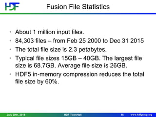 Fusion File Statistics
• About 1 million input files.
• 84,303 files – from Feb 25 2000 to Dec 31 2015
• The total file size is 2.3 petabytes.
• Typical file sizes 15GB – 40GB. The largest file
size is 68.7GB. Average file size is 26GB.
• HDF5 in-memory compression reduces the total
file size by 60%.
July 20th, 2018 16HDF TownHall
 