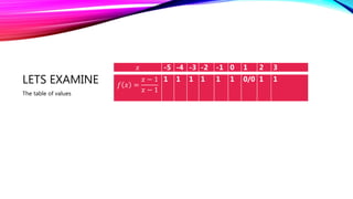 LETS EXAMINE
The table of values
𝑓 𝑥 =
𝑥 − 1
𝑥 − 1
1 1 1 1 1 1 0/0 1 1
𝑥 -5 -4 -3 -2 -1 0 1 2 3
 