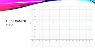LETS EXAMINE
The Graph
 