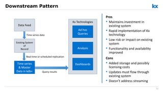 "An introduction to Kx Technology - a Big Data solution", Kyra Coyne ...