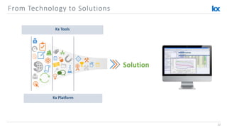"An introduction to Kx Technology - a Big Data solution", Kyra Coyne ...