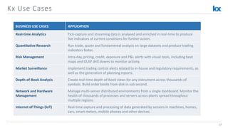 "An introduction to Kx Technology - a Big Data solution", Kyra Coyne ...