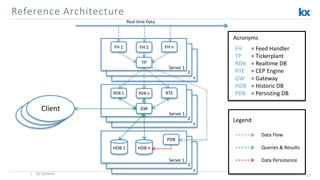 "An introduction to Kx Technology - a Big Data solution", Kyra Coyne ...