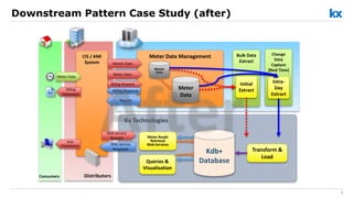 "An introduction to Kx Technology - a Big Data solution", Kyra Coyne ...
