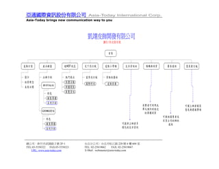 Ky Web Site Creation