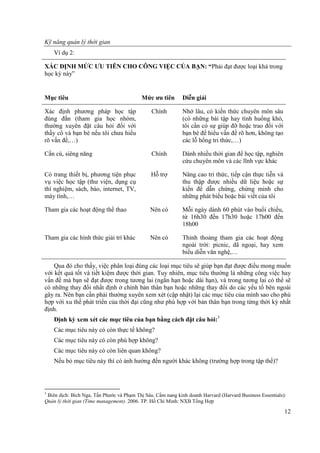 Ky Nang Quan Ly Thoi Gian