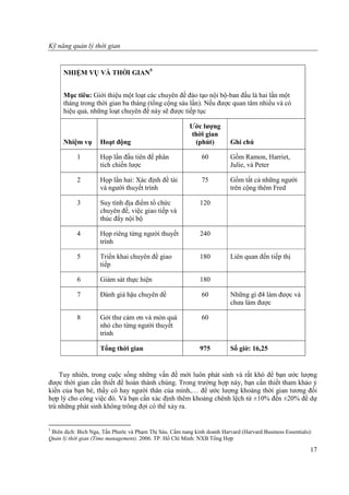 Ky Nang Quan Ly Thoi Gian