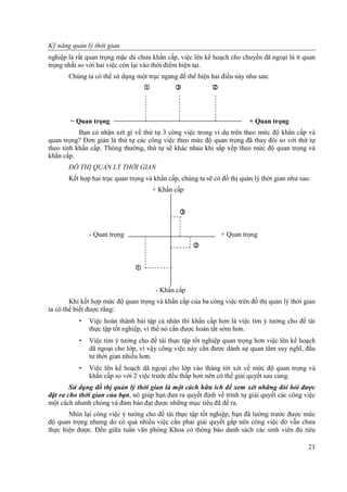 Ky Nang Quan Ly Thoi Gian