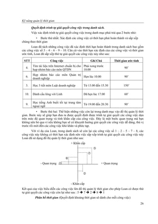 Ky Nang Quan Ly Thoi Gian