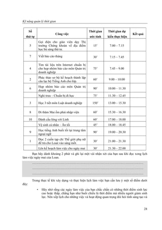 Ky Nang Quan Ly Thoi Gian