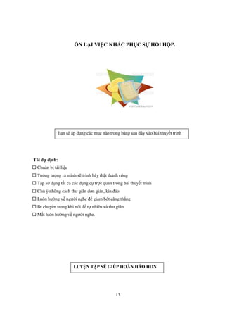 Ky Nang Thuyet Trinh