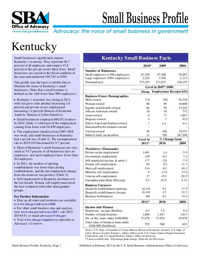 Kentucky Small Business Profile