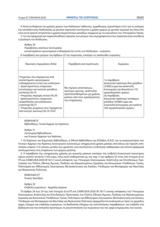 ΕΦΗΜΕΡΙ∆Α TΗΣ ΚΥΒΕΡΝΗΣΕΩΣ 38685Τεύχος B’3780/08.09.2020
4. Κατά τη διάρκεια της χρήσης χώρων των Κολλεγίων (αίθουσες, αμφιθέατρα, εργαστήρια κ.λπ.) για τις ανάγκες
της εκπαιδευτικής διαδικασίας με φυσική παρουσία συστήνεται η χρήση χώρων με φυσικό αερισμό και όπου δεν
είναι αυτό εφικτό επιτρέπεται η χρήση κλιματιστικών μονάδων, σύμφωνα με τις εγκυκλίους του Υπουργείου Υγείας.
5. Για την εφαρμογή και παρακολούθηση τήρησης των μέτρων που περιγράφονται στην παρούσα είναι υπεύθυνη
η Διοίκηση του Κολλεγίου.
Άρθρο 30
Παραβάσεις κανόνων λειτουργίας
καταστημάτων υγειονομικού ενδιαφέροντος εντός των Κολλεγίων - κυρώσεις
Η παράβαση των μέτρων του άρθρου 25 της παρούσας, επισύρει τις ακόλουθες κυρώσεις:
Ιδιωτικές επιχειρήσεις (ΚΑΔ) Παράβαση ανά περίπτωση Κυρώσεις
Υπηρεσίες που παρέχονται από
καταστήματα υγειονομικού
ενδιαφέροντος εντός των κολλεγίων:
- Δραστηριότητες υπηρεσιών
εστιατορίων και κινητών μονάδων
εστίασης/56.10
- Υπηρεσίες παροχής ποτών/56.30
- Δραστηριότητες υπηρεσιών
τροφοδοσίας για εκδηλώσεις
(catering)/56.21
- Υπηρεσίες γευμάτων που παρέχονται
από κινητές καντίνες/56.10.19.01
Μη τήρηση αποστάσεων,
κανόνων υγιεινής, ανάπτυξης
τραπεζοκαθισμάτων, μη χρήσης
μάσκας από τους εργαζομένους
της επιχείρησης
1η παράβαση
Διοικητικό πρόστιμο δύο χιλιάδων
(2.000) ευρώ και αναστολή
λειτουργίας για δεκαπέντε (15)
ημερολογιακές ημέρες
2η παράβαση
Διοικητικό πρόστιμο τεσσάρων
χιλιάδων (4.000) ευρώ και
αναστολή λειτουργίας για τριάντα
(30) ημερολογιακές ημέρες
ΚΕΦΑΛΑΙΟ Ε΄
Βιβλιοθήκες, Γενικά Αρχεία του Κράτους
Άρθρο 31
Λειτουργία Βιβλιοθηκών
και Γενικών Αρχείων του Κράτους
1. Οι δημόσιες και δημοτικές βιβλιοθήκες, η Εθνική Βιβλιοθήκη της Ελλάδος (Ε.Β.Ε), και τα αναγνωστήρια των
Γενικών Αρχείων του Κράτους λειτουργούν κανονικά με υποχρεωτική χρήση μάσκας από όλους και τήρηση από-
στασης ενάμισι (1,5) μέτρου μεταξύ των χρηστών, ενώ συστήνεται ο ενδελεχής καθαρισμός και τοπική εφαρμογή
απολυμαντικού στις επιφάνειες των χώρων μελέτης.
2. Η παράβαση της υποχρέωσης χρήσης μη ιατρικής μάσκας επισύρει την επιβολή διοικητικού προστίμου
ύψους εκατόν πενήντα (150) ευρώ, όπως αυτό καθορίστηκε με την παρ. 2 του άρθρου 5Ζ στην υπό στοιχεία Δ1α/
ΓΠ.οικ.53080/28.8.2020 (Β΄3611) κοινή απόφαση των Υπουργών Οικονομικών, Ανάπτυξης και Επενδύσεων, Προ-
στασίας του Πολίτη, Εθνικής Άμυνας, Παιδείας και Θρησκευμάτων, Εργασίας και Κοινωνικών Υποθέσεων, Υγείας,
Πολιτισμού και Αθλητισμού, Εσωτερικών, Μετανάστευσης και Ασύλου, Υποδομών και Μεταφορών και Ναυτιλίας
και Νησιωτικής Πολιτικής.
ΚΕΦΑΛΑΙΟ ΣΤ΄
Γενικές διατάξεις
Άρθρο 32
Επιβολή κυρώσεων - Αρμόδια όργανα
Τα άρθρα 24 έως 29 της υπό στοιχεία Δ1α/ΓΠ.οικ.53080/28.8.2020 (Β’ 3611) κοινής απόφασης των Υπουργών
Οικονομικών, Ανάπτυξης και Επενδύσεων, Προστασίας του Πολίτη, Εθνικής Άμυνας, Παιδείας και Θρησκευμάτων,
Εργασίας και Κοινωνικών Υποθέσεων, Υγείας, Πολιτισμού και Αθλητισμού, Εσωτερικών, Μετανάστευσης και Ασύλου,
Υποδομών και Μεταφορών και Ναυτιλίας και Νησιωτικής Πολιτικής εφαρμόζονται αναλογικά ως προς τις αρμόδιες
αρχές ελέγχου και επιβολής κυρώσεων, τη διαδικασία ελέγχων και πιστοποίησης παραβάσεων, την επιβολή στη
βεβαίωση και την είσπραξη προστίμων, τη γνωστοποίηση των κυρώσεων και την αρχή ενημέρωσης του κοινού.
 