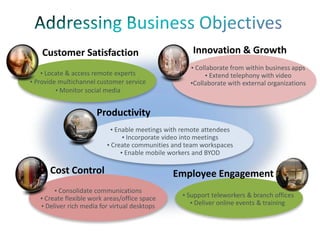 Customer Satisfaction                            Innovation & Growth
                                                     • Collaborate from within business apps
    • Locate & access remote experts                      • Extend telephony with video
• Provide multichannel customer service              •Collaborate with external organizations
         • Monitor social media


                      Productivity
                            • Enable meetings with remote attendees
                                 • Incorporate video into meetings
                          • Create communities and team workspaces
                                • Enable mobile workers and BYOD

      Cost Control                             Employee Engagement
        • Consolidate communications
   • Create flexible work areas/office space      • Support teleworkers & branch offices
   • Deliver rich media for virtual desktops         • Deliver online events & training
 