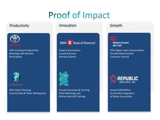 Productivity                    Innovation                      Growth




18% Increased Productivity      Experts Everywhere              20% Higher Sales Closure Rates
Meetings with Remote            Locate & Access                 Provide Multichannel
Participants                    Remote Experts                  Customer Service




30% Faster Planning             Virtual Interviews & Training   Saved $190 Million
Communities & Team Workspaces   Video Meetings and              Accelerate Integration
                                Online Events & Training        of Major Acquisition
 