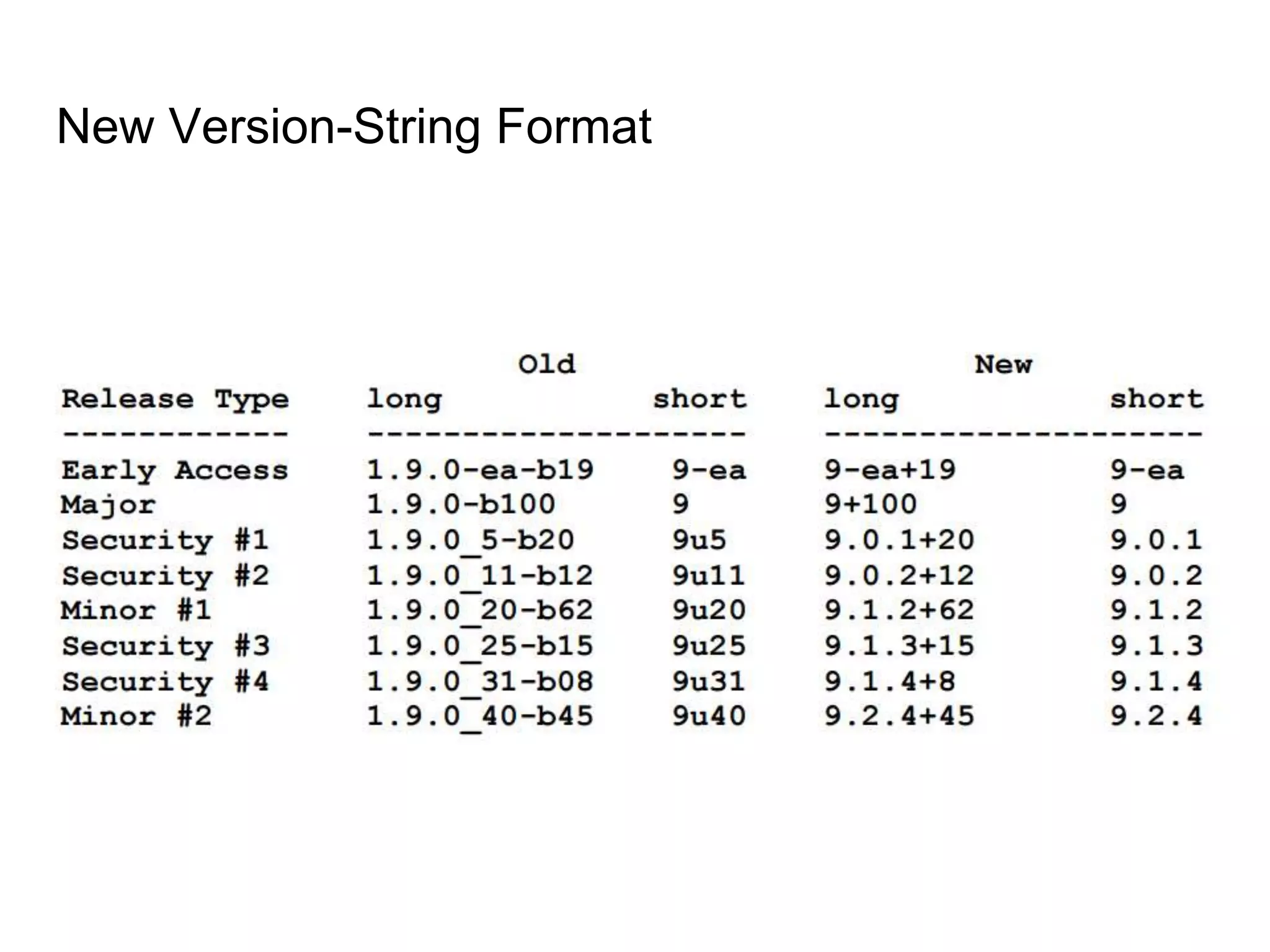 New Version-String Format
 