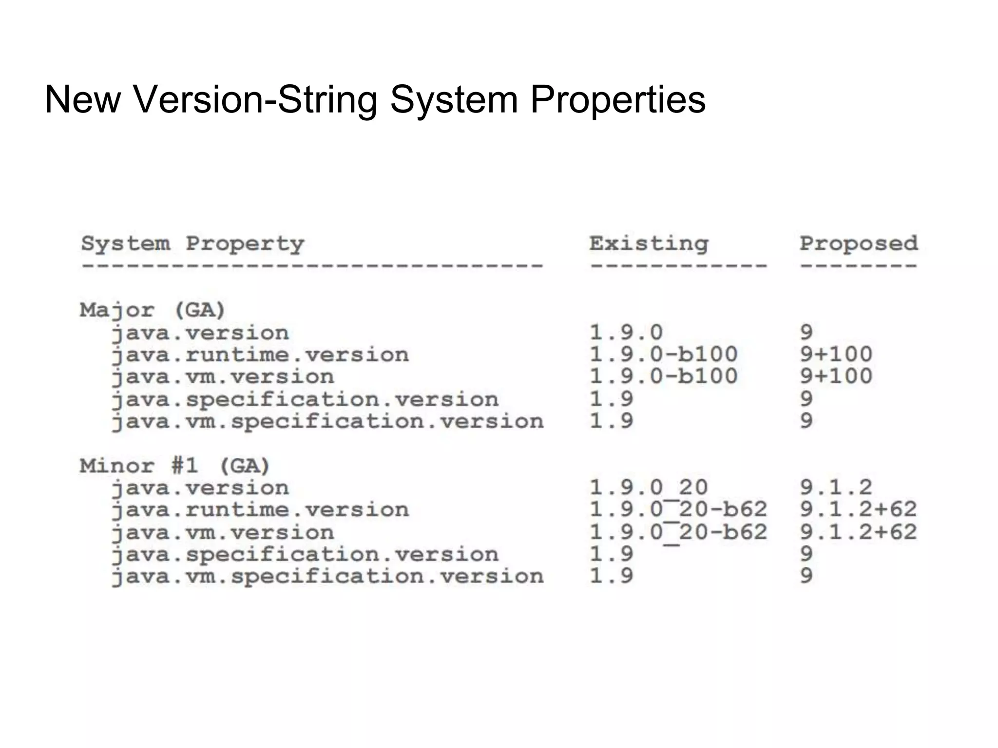 New Version-String System Properties
 