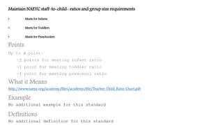 Maintain NAEYC staff–to-child- ratios and group size requirements
• Meets for Infants
• Meets for Toddlers
• Meets for Preschoolers
Points
Up to 4 point:
-2 points for meeting infant ratio
-1 point for meeting toddler ratio
-1 point for meeting preschool ratio
What it Means
http://www.naeyc.org/academy/files/academy/file/Teacher_Child_Ratio_Chart.pdf
Example
No additional example for this standard
Definitions
No additional definition for this standard
 