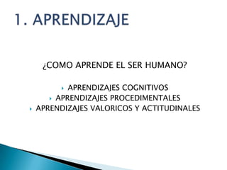 ¿COMO APRENDE EL SER HUMANO?

           APRENDIZAJES COGNITIVOS
        APRENDIZAJES PROCEDIMENTALES

   APRENDIZAJES VALORICOS Y ACTITUDINALES
 