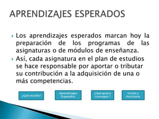    Los aprendizajes esperados marcan hoy la
    preparación de los programas de las
    asignaturas o de módulos de enseñanza.
   Así, cada asignatura en el plan de estudios
    se hace responsable por aportar o tributar
    su contribución a la adquisición de una o
    más competencias.
 