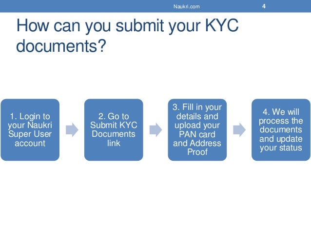 Kyc process steps
