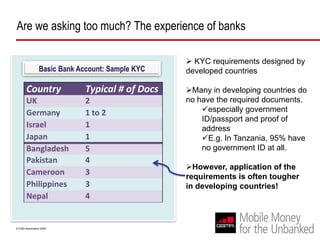 Are we asking too much? The experience of banks KYC requirements designed by developed countries