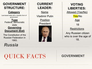 Russia
QUICK FACTS GOVERNMENT
GOVERNMENT
STRUCTURE:
CURRENT
LEADER:
VOTING
LIBERTIES:
Category Name
Law-based state with a...