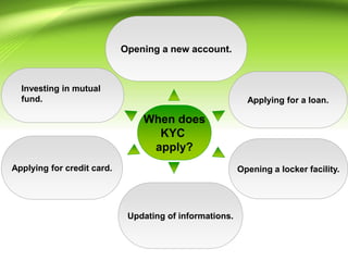 When does
KYC
apply?
Opening a new account.
Updating of informations.
Applying for a loan.
Applying for credit card. Opening a locker facility.
Investing in mutual
fund.
 