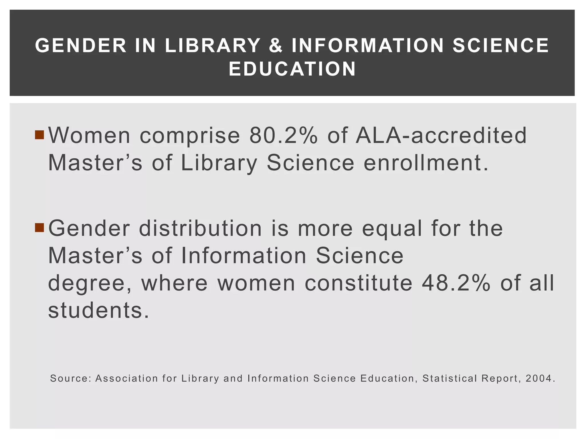 GENDER IN LIBRARY & INFORMATION SCIENCE
               EDUCATION


Women comprise 80.2% of ALA-accredited
 Master’s of Library Science enrollment.

Gender distribution is more equal for the
 Master’s of Information Science
 degree, where women constitute 48.2% of all
 students.

 Source: Association for Library and Information Science Education, Statistical Report, 2004.
 