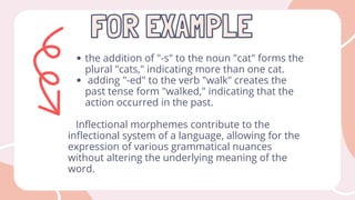 Difference between inflectional and derivational morphology .pdf