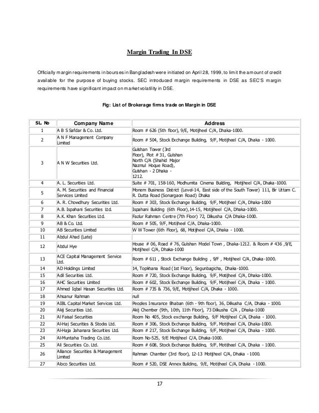 Exchange traded options margin requirements
