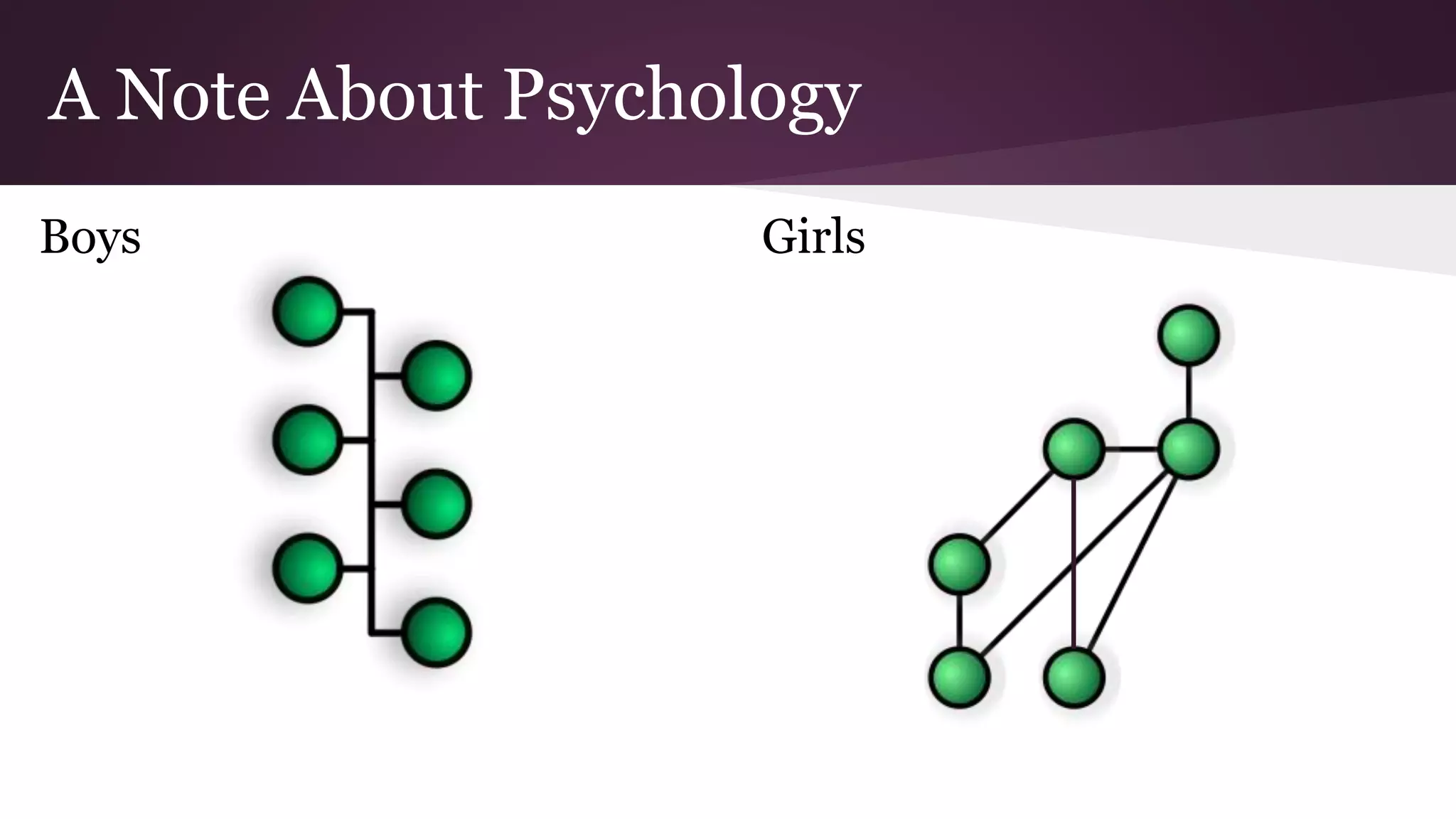 A Note About Psychology
Boys Girls
 