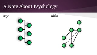 A Note About Psychology
Boys Girls
 