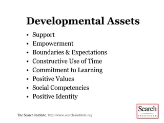 Developmental Assets Support Empowerment Boundaries & Expectations Constructive Use of Time Commitment to Learning Positive Values Social Competencies Positive Identity The Search Institute.  http://www.search-institute.org   