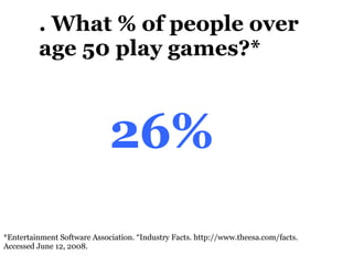 3. What % of people over age 50 play games?* *Entertainment Software Association. “Industry Facts.  http://www.theesa.com/facts.   Accessed June 12, 2008.  26% 