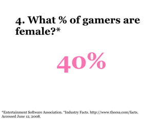 4. What % of gamers are female?* *Entertainment Software Association. “Industry Facts.  http://www.theesa.com/facts.   Accessed June 12, 2008.  40% 