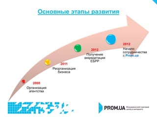 Основные этапы развития




                                             2012
                                  2012       Начало
                                             сотрудничества
                               Получение     с Prom.ua
                              аккредитации
                                  ЕБРР
                  2011
              Реорганизация
                 бизнеса


   2008
Организация
 агентства
 
