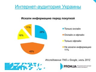 Интернет-аудитория Украины

  Искали информацию перед покупкой


       11%
                                    Только онлайн
               28%
 16%                                Онлайн и офлайн

                                    Только офлайн

                                    Не искали информацию
                                    11%
         45%


                     Исследование TNS и Google, июль 2012
 