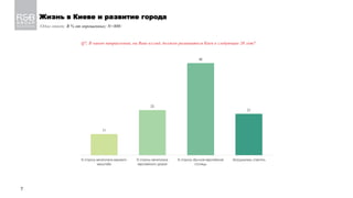 Жизнь в Киеве и развитие города
/Один ответ; В % от опрошенных; N=800/
Q7. В каком направлении, на Ваш взгляд, должен развиваться Киев в следующие 20 лет?
М
11
23
46
21
В сторону мегаполиса мирового
масштаба
В сторону мегаполиса
европейского уровня
В сторону обычной европейской
столицы
Затруднились ответить
7
 