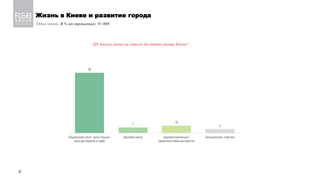 Жизнь в Киеве и развитие города
/Один ответ; В % от опрошенных; N=800/
Q9. Каким лично вы хотели бы видеть центр Киева?
М
78
7
10
5
Пешеходная зона / зона отдыха /
зона ресторанов и кафе
Деловой центр Административный /
правительственный квартал
Затруднились ответить
8
 