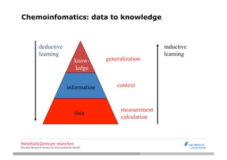 Chemoinfomatics: data to knowledge
 