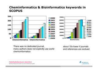 Cheminformatics & Bioinformatics keywords in
SCOPUS




  There was no dedicated journal,              about 10x lower if ...