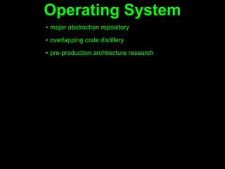Operating System
▪ major abstraction repository
▪ overlapping code distillery

▪ pre-production architecture research
 