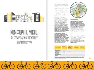 Велосипедна концепція Києва: методи роботи