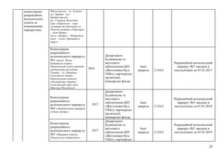 25
Милославська – оз. Алмазне –
вул. Крайня – вул.
Братиславська –
вул. Генерала Жмаченка –
парк «Перемога» – парк
культури та відпочинку ім.
50-річчя жовтня «Гідропарк»
– міст Метро –
ст.м. «Дніпро» – Набережне
шосе – схили «Хрещатого
парку»
Влаштування
рекреаційного
велосипедного маршруту
№3 «просп. Науки –
Китаївські ставки –
Національний музей народної
архітектури та побуту
України – оз. Дідорівка –
Голосіївські ставки –
Національний комплекс
«Експоцентр України» –
Голосіївський парк імені
Максима Рильського»
2016
Департамент
будівництва та
житлового
забезпечення (КП
«Житлоінвестбуд-
УКБ»), партнерські
організації,
міжнародні фонди
Інші
джерела 2 210,5
Рекреаційний велосипедний
маршрут №3 введено в
експлуатацію до 01.01.2017
Влаштування
рекреаційного
велосипедного маршруту
№4 «Лівобережний маршрут
уздовж Дніпра»
2017
Департамент
будівництва та
житлового
забезпечення (КП
«Житлоінвестбуд-
УКБ»), партнерські
організації,
міжнародні фонди
Інші
джерела 2 210,5
Рекреаційний велосипедний
маршрут №4 введено в
експлуатацію до 01.01.2018
влаштування
рекреаційних
велосипедних
шляхів за
відповідними
маршрутами.
Влаштування
рекреаційного
велосипедного маршруту
№5 «Маршрут вздовж
Оболонської набережної»
2017
Департамент
будівництва та
житлового
забезпечення (КП
«Житлоінвестбуд-
УКБ»), партнерські
Інші
джерела 2 210,5
Рекреаційний велосипедний
маршрут №5 введено в
експлуатацію до 01.01.2019
 