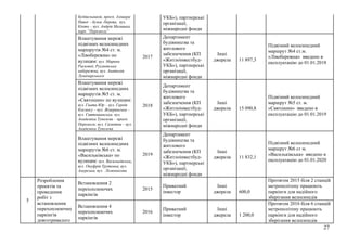 27
Будівельників, просп. Алішера
Навої – бульв. Перова, вул.
Кіото – вул. Андрія Малишка,
парк “Перемога”
УКБ»), партнерські
організації,
міжнародні фонди
Влаштування мережі
підвізних велосипедних
маршрутів №4 ст. м.
«Лівобережна» по
вулицям: вул. Марини
Раскової, Русанівська
набережна, вул. Анатолія
Луначарського
2017
Департамент
будівництва та
житлового
забезпечення (КП
«Житлоінвестбуд-
УКБ»), партнерські
організації,
міжнародні фонди
Інші
джерела 11 897,3
Підвізний велосипедний
маршрут №4 ст.м.
«Лівобережна» введено в
експлуатацію до 01.01.2018
Влаштування мережі
підвізних велосипедних
маршрутів №5 ст. м.
«Святошин» по вулицям:
вул. Гната Юр – вул. Героїв
Космосу – вул. Жмеринська –
вул. Святошинська; вул.
Академіка Туполєва – просп.
Перемоги; вул. Салютна – вул.
Академіка Туполєва
2018
Департамент
будівництва та
житлового
забезпечення (КП
«Житлоінвестбуд-
УКБ»), партнерські
організації,
міжнародні фонди
Інші
джерела 15 090,8
Підвізний велосипедний
маршрут №5 ст. м.
«Святошин» введено в
експлуатацію до 01.01.2019
Влаштування мережі
підвізних велосипедних
маршрутів №6 ст. м.
«Васильківська» по
вулицям: вул. Васильківська,
вул. Онуфрія Трутенка, вул.
Амурська, вул. Ломоносова
2019
Департамент
будівництва та
житлового
забезпечення (КП
«Житлоінвестбуд-
УКБ»), партнерські
організації,
міжнародні фонди
Інші
джерела 11 832,1
Підвізний велосипедний
маршрут №6 ст м.
«Васильківська» введено в
експлуатацію до 01.01.2020
Встановлення 2
перехоплюючих
паркінгів
2015
Приватний
інвестор
Інші
джерела 600,0
Протягом 2015 біля 2 станцій
метрополітену працюють
паркінги для надійного
зберігання велосипедів
5
Розроблення
проектів та
проведення
робіт з
встановлення
перехоплюючих
паркінгів
довготривалого
Встановлення 4
перехоплюючих
паркінгів
2016
Приватний
інвестор
Інші
джерела 1 200,0
Протягом 2016 біля 6 станцій
метрополітену працюють
паркінги для надійного
зберігання велосипедів
 